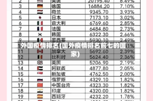 外国疫情排名(国外疫情排名前七的国家)