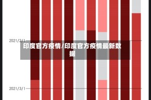 印度官方疫情/印度官方疫情最新数据