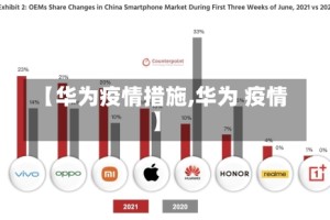 【华为疫情措施,华为 疫情】