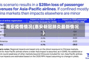 惠安疫情情况(惠安新冠肺炎最新情况)