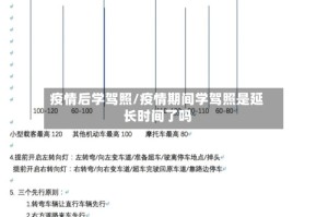 疫情后学驾照/疫情期间学驾照是延长时间了吗