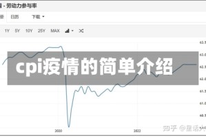 cpi疫情的简单介绍