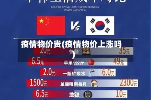 疫情物价贵(疫情物价上涨吗)