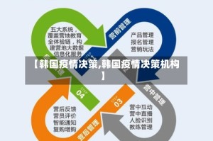 【韩国疫情决策,韩国疫情决策机构】