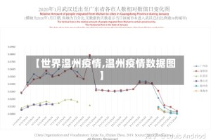 【世界温州疫情,温州疫情数据图】