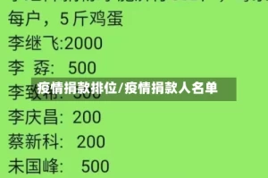 疫情捐款排位/疫情捐款人名单