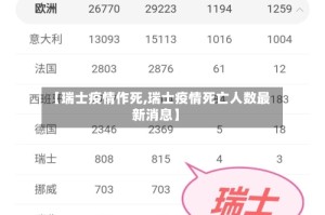 【瑞士疫情作死,瑞士疫情死亡人数最新消息】