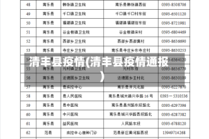 清丰县疫情(清丰县疫情通报)