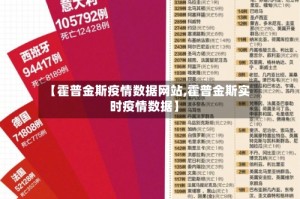 【霍普金斯疫情数据网站,霍普金斯实时疫情数据】