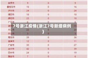 7号浙江疫情(浙江7号新增病例)