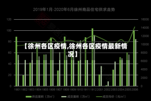 【徐州各区疫情,徐州各区疫情最新情况】