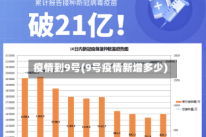 疫情到9号(9号疫情新增多少)