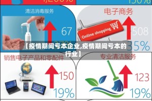 【疫情期间亏本企业,疫情期间亏本的行业】