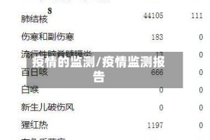 疫情的监测/疫情监测报告