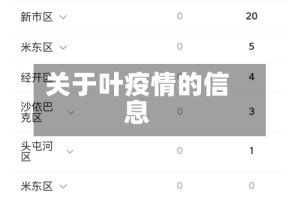 关于叶疫情的信息