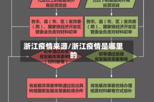 浙江疫情来源/浙江疫情是哪里的