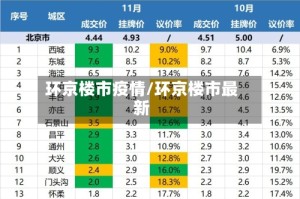 环京楼市疫情/环京楼市最新