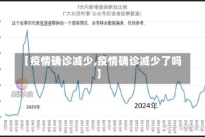 【疫情确诊减少,疫情确诊减少了吗】