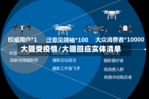 大疆受疫情/大疆回应实体清单