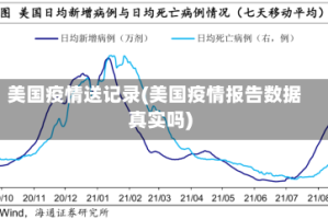 美国疫情送记录(美国疫情报告数据真实吗)