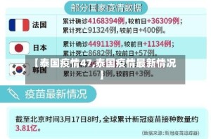 【泰国疫情47,泰国疫情最新情况】
