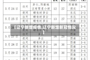 【辽宁新增疫情,辽宁新增新冠情况】