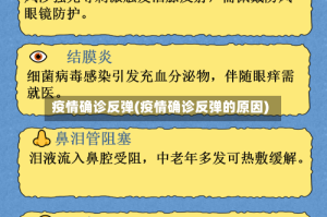 疫情确诊反弹(疫情确诊反弹的原因)