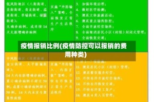 疫情报销比例(疫情防控可以报销的费用种类)