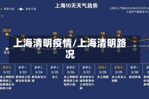 上海清明疫情/上海清明路况