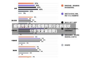 疫情外贸业务(疫情外贸行业的现状分析及发展趋势)