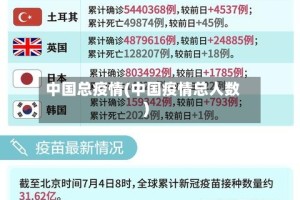 中国总疫情(中国疫情总人数)