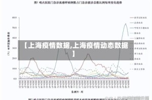 【上海疫情数据,上海疫情动态数据】