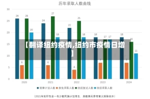 【翻译纽约疫情,纽约市疫情日增】