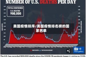 美国疫情排序/美国疫情排名榜的国家名单