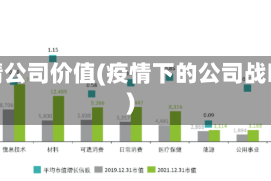 疫情公司价值(疫情下的公司战略)