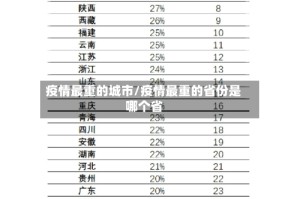 疫情最重的城市/疫情最重的省份是哪个省