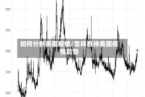 如何分析美国疫情/怎样看待美国疫情局势