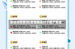 房租疫情期间(疫情期间对于租户租金)