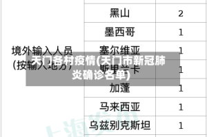 天门各村疫情(天门市新冠肺炎确诊名单)