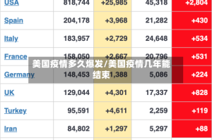 美国疫情多久爆发/美国疫情几年能结束