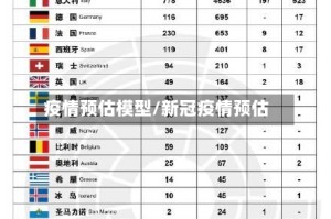 疫情预估模型/新冠疫情预估