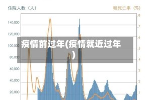 疫情前过年(疫情就近过年)
