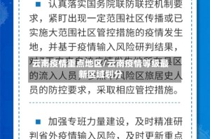云南疫情重点地区/云南疫情等级最新区域划分