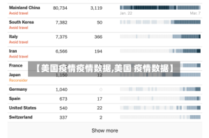 【美国疫情疫情数据,美国 疫情数据】
