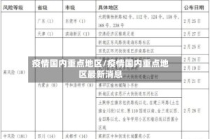疫情国内重点地区/疫情国内重点地区最新消息