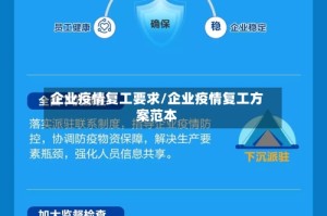 企业疫情复工要求/企业疫情复工方案范本