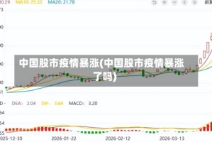 中国股市疫情暴涨(中国股市疫情暴涨了吗)