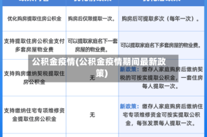 公积金疫情(公积金疫情期间最新政策)