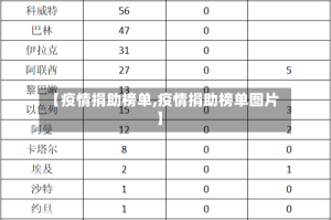 【疫情捐助榜单,疫情捐助榜单图片】