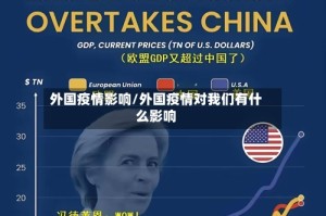 外国疫情影响/外国疫情对我们有什么影响
